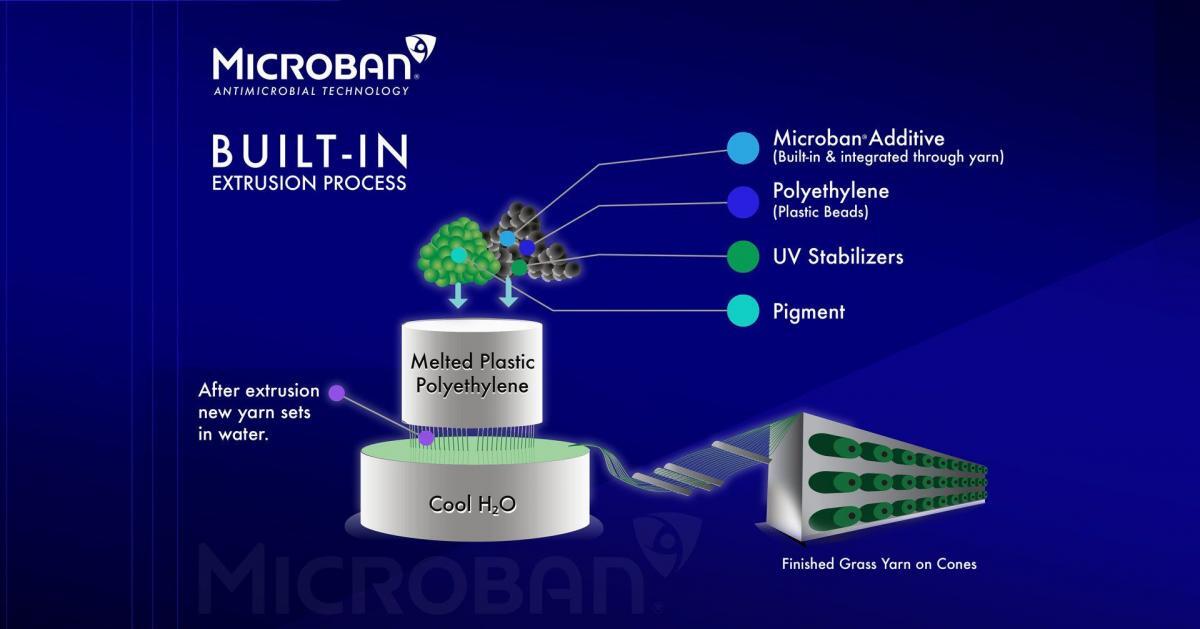 Microban Technology, Keeps Artificial Turf Cleaner, San Diego, CA